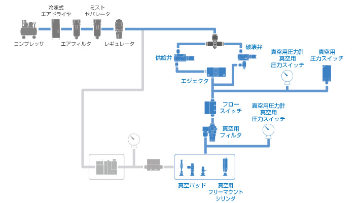 単體機器によるシステム